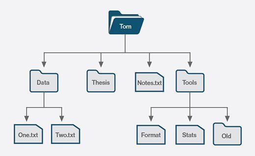 Filesystem